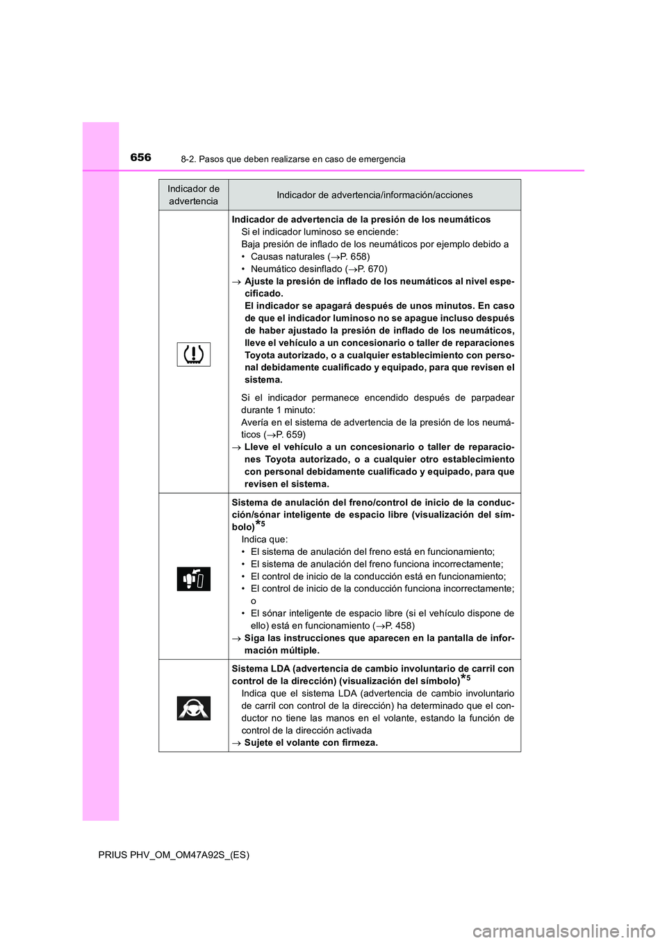 TOYOTA PRIUS PLUG-IN HYBRID 2017  Manual del propietario (in Spanish) 6568-2. Pasos que deben realizarse en caso de emergencia
PRIUS PHV_OM_OM47A92S_(ES)
Indicador de advertencia de la presión de los neumáticos 
Si el indicador luminoso se enciende: 
Baja presión de 