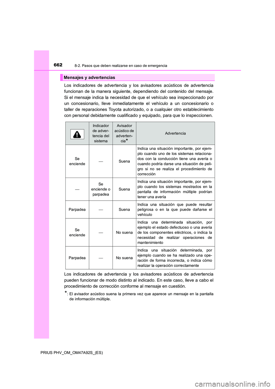 TOYOTA PRIUS PLUG-IN HYBRID 2017  Manual del propietario (in Spanish) 6628-2. Pasos que deben realizarse en caso de emergencia
PRIUS PHV_OM_OM47A92S_(ES)
Los indicadores de advertencia y los avisadores acústicos de advertencia 
funcionan de la manera siguiente, dependi