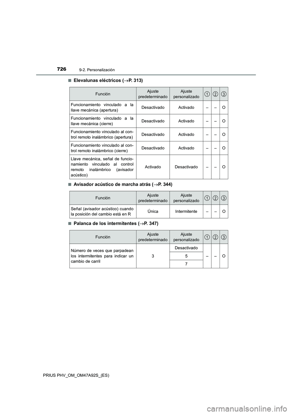 TOYOTA PRIUS PLUG-IN HYBRID 2017 Manual del propietario (in Spanish) 7269-2. Personalización
PRIUS PHV_OM_OM47A92S_(ES)■
Elevalunas eléctricos (P. 313)
■Avisador acústico de marcha atrás (P. 344)
■Palanca de los intermitentes (P. 347)
FunciónAjuste TOYOTA PRIUS PLUG-IN HYBRID 2017 Manual del propietario (in Spanish) 7269-2. Personalización
PRIUS PHV_OM_OM47A92S_(ES)■
Elevalunas eléctricos (P. 313)
■Avisador acústico de marcha atrás (P. 344)
■Palanca de los intermitentes (P. 347)
FunciónAjuste