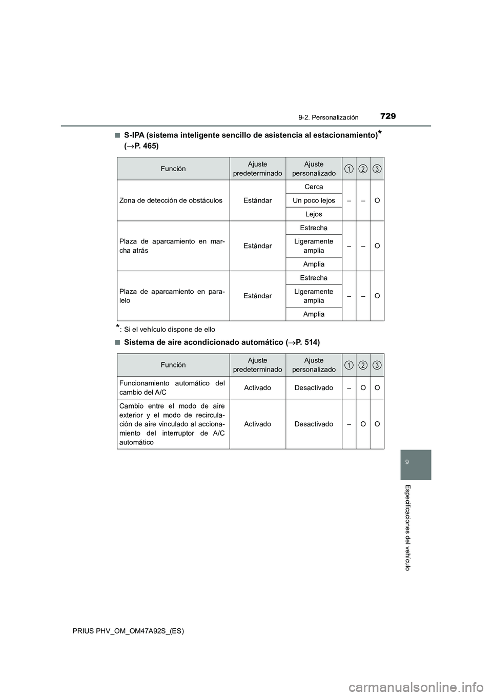TOYOTA PRIUS PLUG-IN HYBRID 2017 Manual del propietario (in Spanish) 7299-2. Personalización
PRIUS PHV_OM_OM47A92S_(ES)
9
Especificaciones del vehículo
■S-IPA (sistema inteligente sencillo de asistencia al estacionamiento)*
(P. 465)
*: Si el vehículo dispone de TOYOTA PRIUS PLUG-IN HYBRID 2017 Manual del propietario (in Spanish) 7299-2. Personalización
PRIUS PHV_OM_OM47A92S_(ES)
9
Especificaciones del vehículo
■S-IPA (sistema inteligente sencillo de asistencia al estacionamiento)*
(P. 465)
*: Si el vehículo dispone de