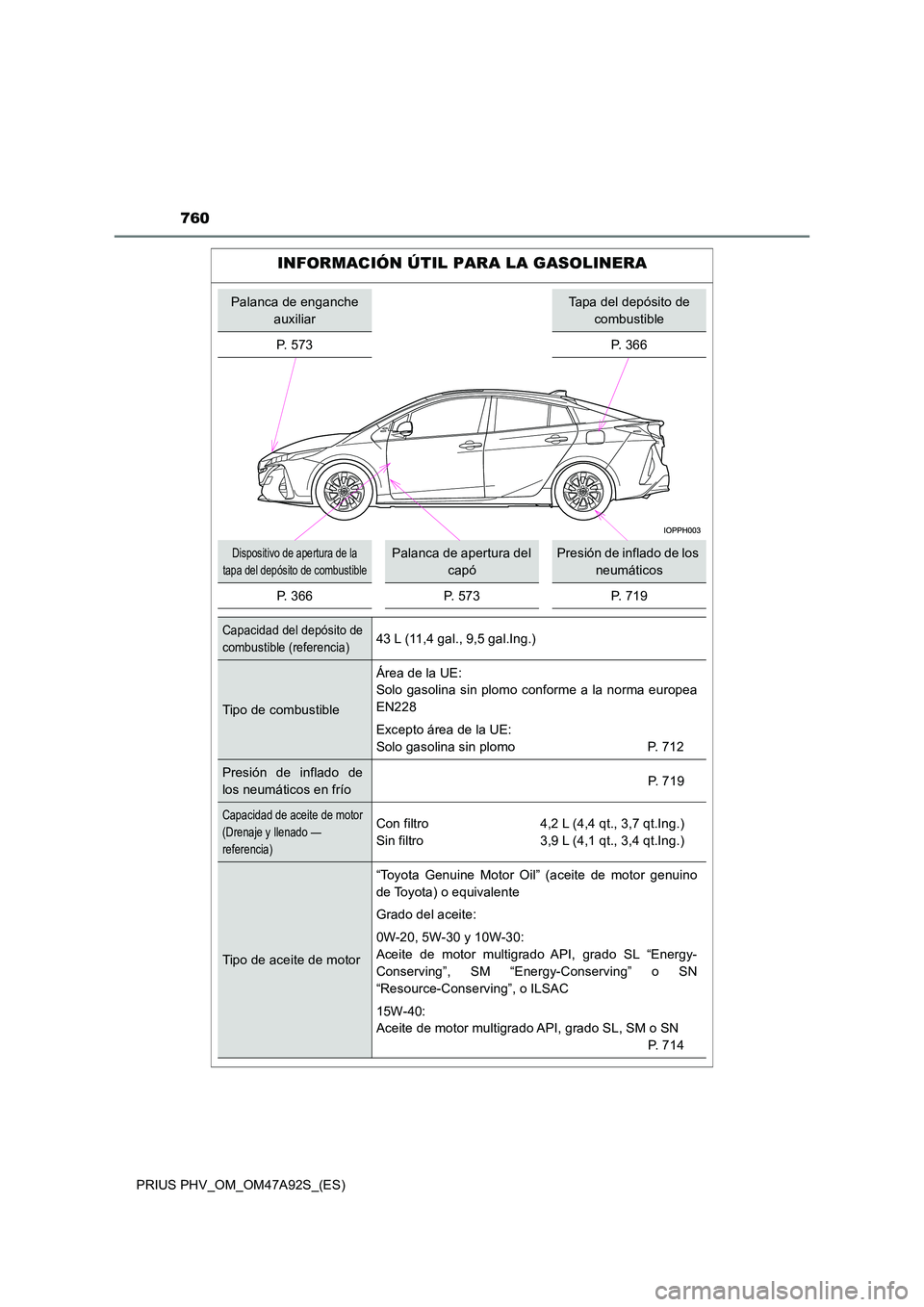 TOYOTA PRIUS PLUG-IN HYBRID 2017 Manual del propietario (in Spanish) 760
PRIUS PHV_OM_OM47A92S_(ES)
INFORMACIÓN ÚTIL PARA LA GASOLINERA
Palanca de enganche
auxiliar
Tapa del depósito de
combustible
P. 573 P. 366
Dispositivo de apertura de la
tapa del depósito TOYOTA PRIUS PLUG-IN HYBRID 2017 Manual del propietario (in Spanish) 760
PRIUS PHV_OM_OM47A92S_(ES)
INFORMACIÓN ÚTIL PARA LA GASOLINERA
Palanca de enganche
auxiliar
Tapa del depósito de
combustible
P. 573 P. 366
Dispositivo de apertura de la
tapa del depósito