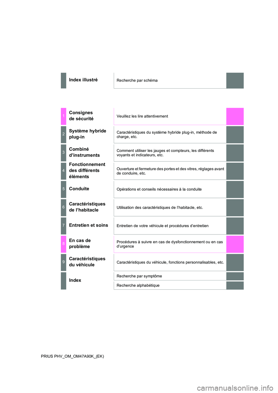 TOYOTA PRIUS PLUG-IN HYBRID 2017  Manuel du propriétaire (in French) PRIUS PHV_OM_OM47A90K_(EK)
Index illustréRecherche par schéma
1Consignes  
de sécuritéVeuillez les lire attentivement
2Système hybride 
plug-in
Caractéristiques du système hybride plug-in, mét
