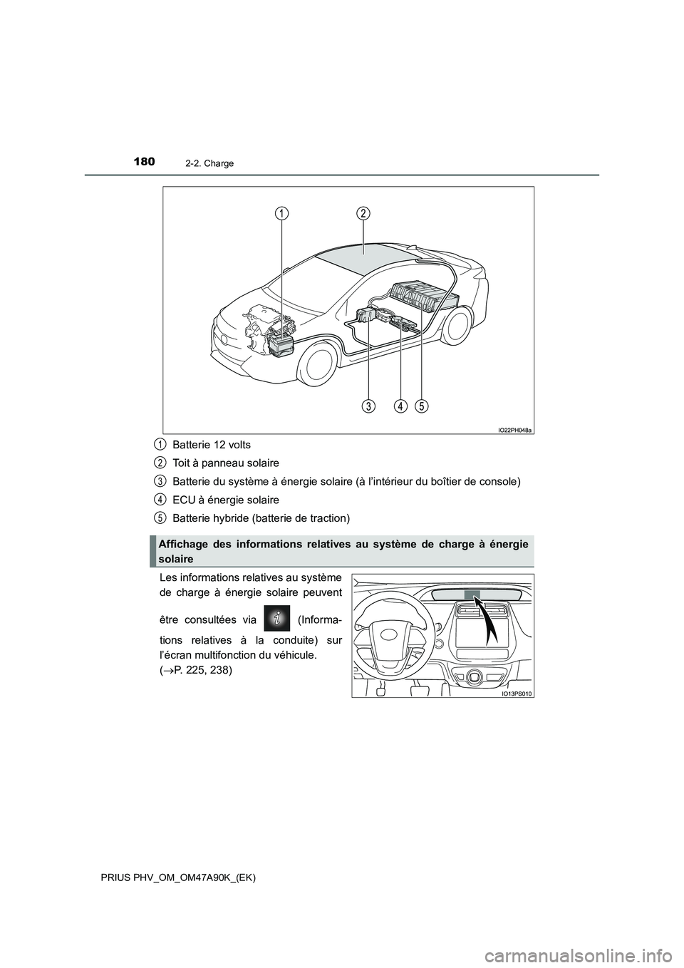 TOYOTA PRIUS PLUG-IN HYBRID 2017 Manuel du propriétaire (in French) 1802-2. Charge
PRIUS PHV_OM_OM47A90K_(EK)
Batterie 12 volts
Toit à panneau solaire
Batterie du système à énergie solaire (à l’intérieur du boîtier de console)
ECU à énergie solaire
Batterie TOYOTA PRIUS PLUG-IN HYBRID 2017 Manuel du propriétaire (in French) 1802-2. Charge
PRIUS PHV_OM_OM47A90K_(EK)
Batterie 12 volts
Toit à panneau solaire
Batterie du système à énergie solaire (à l’intérieur du boîtier de console)
ECU à énergie solaire
Batterie