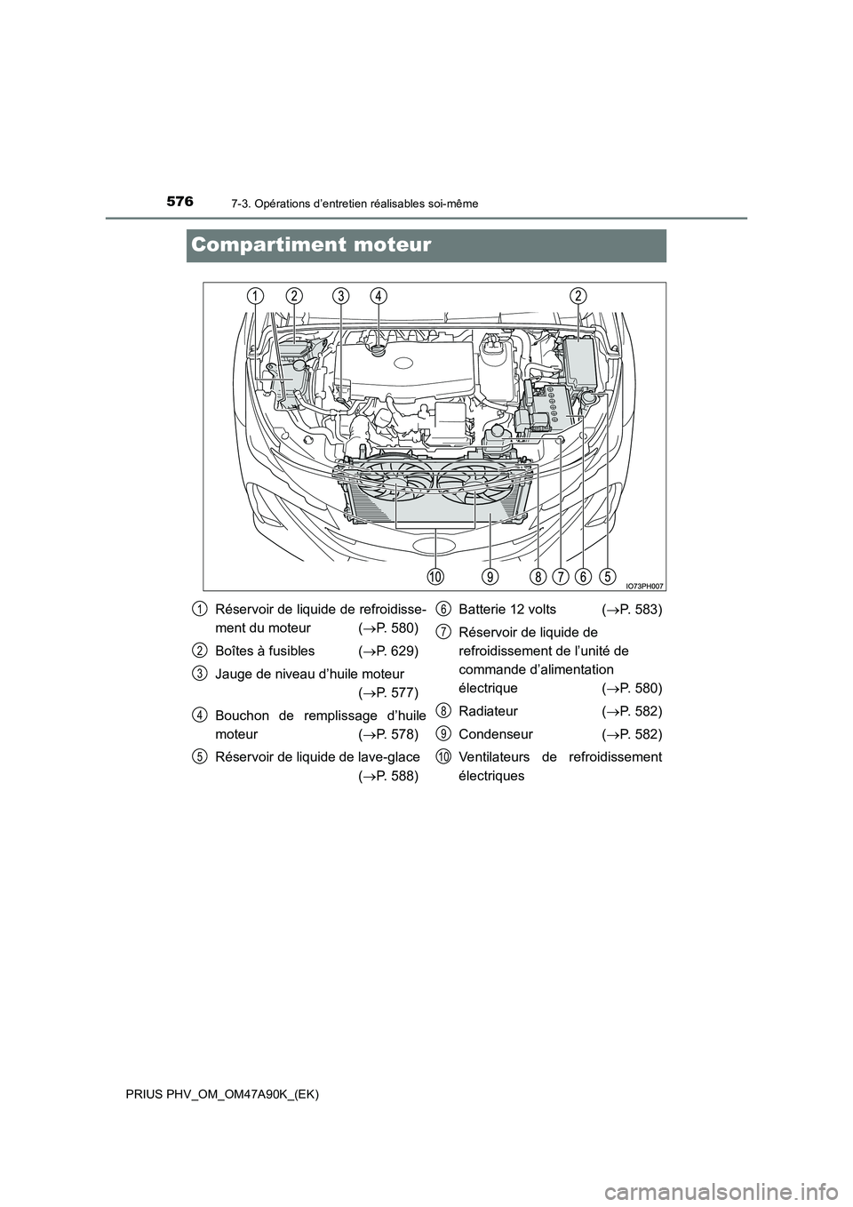 TOYOTA PRIUS PLUG-IN HYBRID 2017  Manuel du propriétaire (in French) 5767-3. Opérations d’entretien réalisables soi-même
PRIUS PHV_OM_OM47A90K_(EK)
Compartiment moteur
Réservoir de liquide de refroidisse- 
ment du moteur  ( P. 580) 
Boîtes à fusibles ( P.