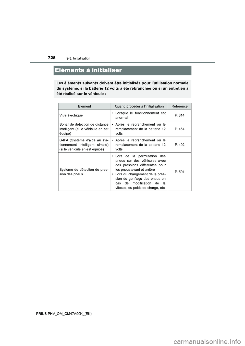 TOYOTA PRIUS PLUG-IN HYBRID 2017  Manuel du propriétaire (in French) 7289-3. Initialisation
PRIUS PHV_OM_OM47A90K_(EK)
Eléments à initialiser
Les éléments suivants doivent être initialisés pour l’utilisation normale
du système, si la batterie 12 volts a été 