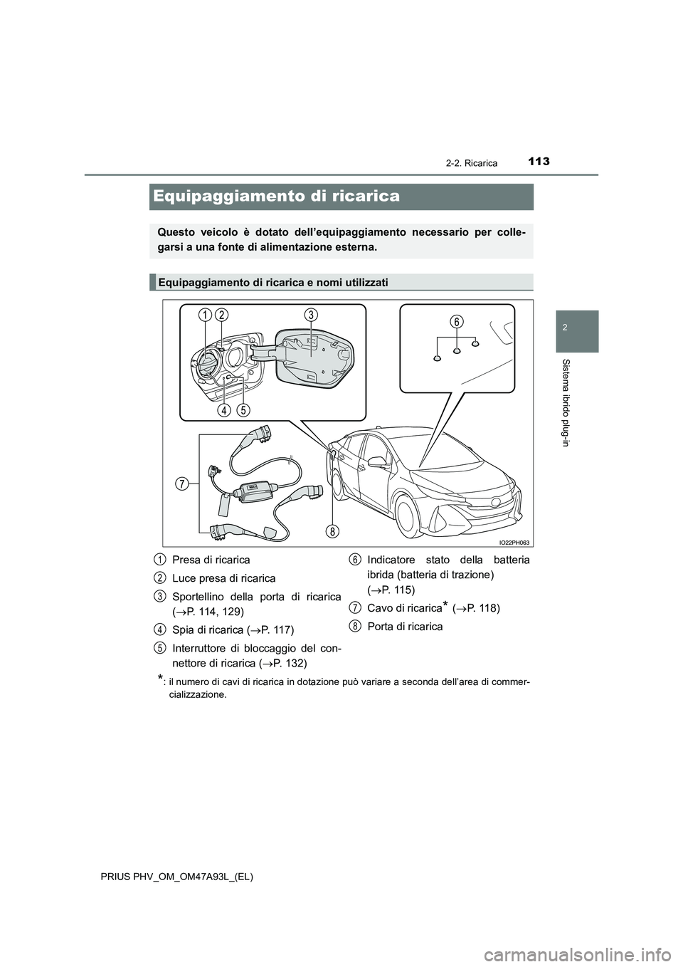 TOYOTA PRIUS PLUG-IN HYBRID 2016 Manuale duso (in Italian) 113
2
2-2. Ricarica
Sistema ibrido plug-in
PRIUS PHV_OM_OM47A93L_(EL)
Equipaggiamento di ricarica
*: il numero di cavi di ricarica in dotazione può variare a seconda dell’area di commer-
cializzaz TOYOTA PRIUS PLUG-IN HYBRID 2016 Manuale duso (in Italian) 113
2
2-2. Ricarica
Sistema ibrido plug-in
PRIUS PHV_OM_OM47A93L_(EL)
Equipaggiamento di ricarica
*: il numero di cavi di ricarica in dotazione può variare a seconda dell’area di commer-
cializzaz