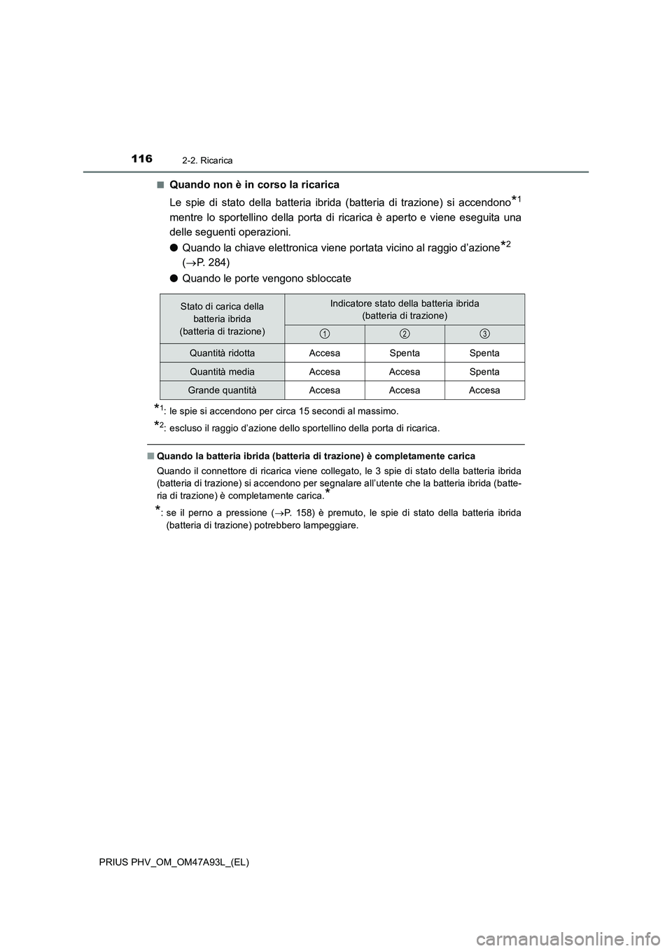 TOYOTA PRIUS PLUG-IN HYBRID 2016 Manuale duso (in Italian) 1162-2. Ricarica
PRIUS PHV_OM_OM47A93L_(EL)■
Quando non è in corso la ricarica
Le spie di stato della batteria ibrida (batteria di trazione) si accendono
*1
mentre lo sportellino della porta di ric TOYOTA PRIUS PLUG-IN HYBRID 2016 Manuale duso (in Italian) 1162-2. Ricarica
PRIUS PHV_OM_OM47A93L_(EL)■
Quando non è in corso la ricarica
Le spie di stato della batteria ibrida (batteria di trazione) si accendono
*1
mentre lo sportellino della porta di ric