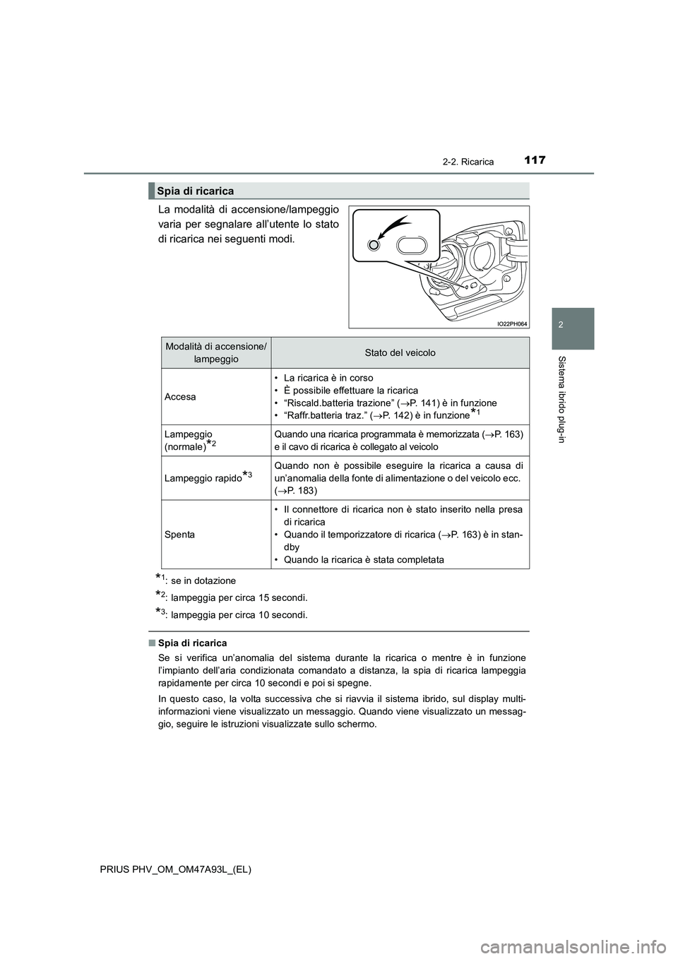 TOYOTA PRIUS PLUG-IN HYBRID 2016 Manuale duso (in Italian) 1172-2. Ricarica
2
Sistema ibrido plug-in
PRIUS PHV_OM_OM47A93L_(EL)
La modalità di accensione/lampeggio
varia per segnalare all’utente lo stato
di ricarica nei seguenti modi.
*1: se in dotazione
* TOYOTA PRIUS PLUG-IN HYBRID 2016 Manuale duso (in Italian) 1172-2. Ricarica
2
Sistema ibrido plug-in
PRIUS PHV_OM_OM47A93L_(EL)
La modalità di accensione/lampeggio
varia per segnalare all’utente lo stato
di ricarica nei seguenti modi.
*1: se in dotazione
*