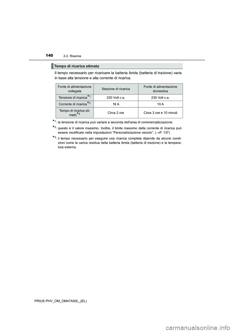 TOYOTA PRIUS PLUG-IN HYBRID 2016 Manuale duso (in Italian) 1402-2. Ricarica
PRIUS PHV_OM_OM47A93L_(EL)
Il tempo necessario per ricaricare la batteria ibrida (batteria di trazione) varia
in base alla tensione e alla corrente di ricarica.
*1: la tensione di ric TOYOTA PRIUS PLUG-IN HYBRID 2016 Manuale duso (in Italian) 1402-2. Ricarica
PRIUS PHV_OM_OM47A93L_(EL)
Il tempo necessario per ricaricare la batteria ibrida (batteria di trazione) varia
in base alla tensione e alla corrente di ricarica.
*1: la tensione di ric