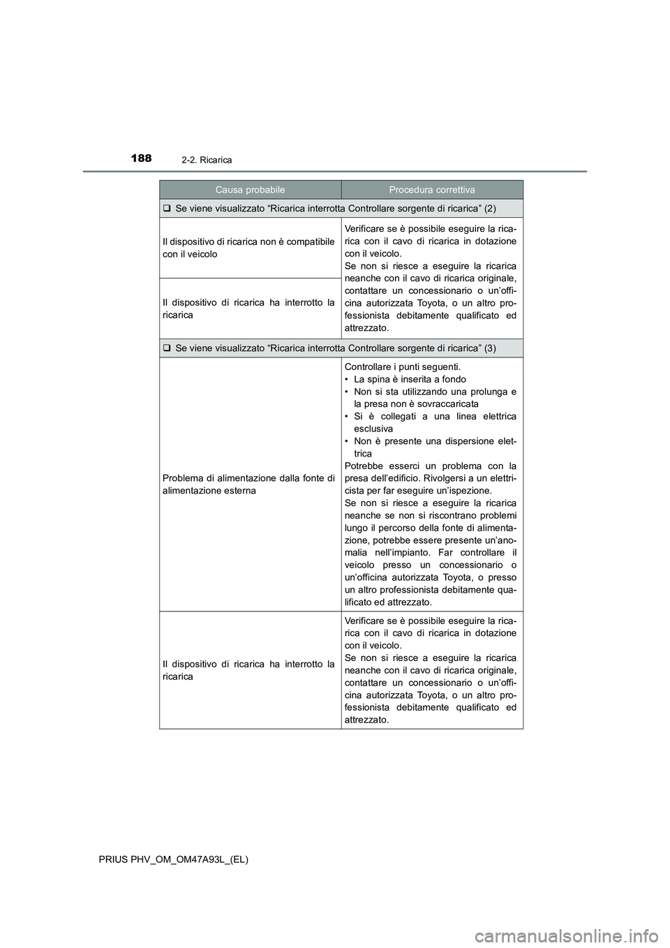 TOYOTA PRIUS PLUG-IN HYBRID 2016 Manuale duso (in Italian) 1882-2. Ricarica
PRIUS PHV_OM_OM47A93L_(EL)
Se viene visualizzato “Ricarica interrotta Controllare sorgente di ricarica” (2)
Il dispositivo di ricarica non è compatibile
con il veicolo
Verific TOYOTA PRIUS PLUG-IN HYBRID 2016 Manuale duso (in Italian) 1882-2. Ricarica
PRIUS PHV_OM_OM47A93L_(EL)
Se viene visualizzato “Ricarica interrotta Controllare sorgente di ricarica” (2)
Il dispositivo di ricarica non è compatibile
con il veicolo
Verific