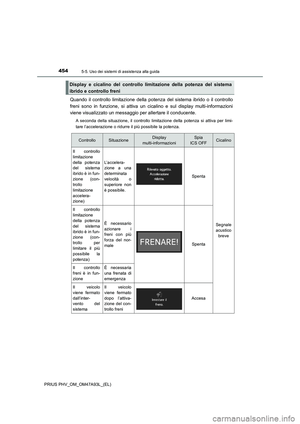 TOYOTA PRIUS PLUG-IN HYBRID 2016 Manuale duso (in Italian) 4545-5. Uso dei sistemi di assistenza alla guida
PRIUS PHV_OM_OM47A93L_(EL)
Quando il controllo limitazione della potenza del sistema ibrido o il controllo
freni sono in funzione, si attiva un cicalin TOYOTA PRIUS PLUG-IN HYBRID 2016 Manuale duso (in Italian) 4545-5. Uso dei sistemi di assistenza alla guida
PRIUS PHV_OM_OM47A93L_(EL)
Quando il controllo limitazione della potenza del sistema ibrido o il controllo
freni sono in funzione, si attiva un cicalin