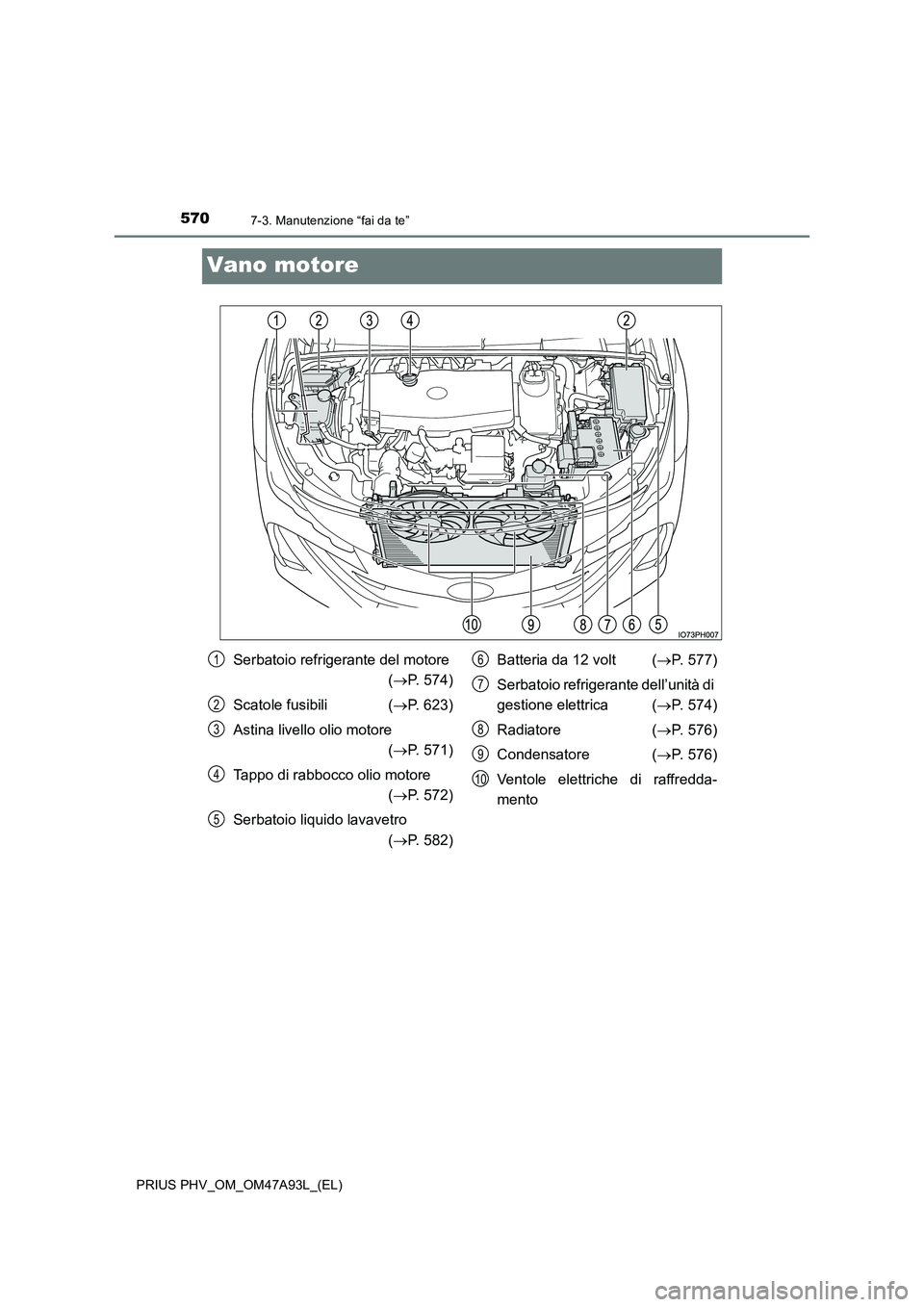 TOYOTA PRIUS PLUG-IN HYBRID 2016 Manuale duso (in Italian) 5707-3. Manutenzione “fai da te”
PRIUS PHV_OM_OM47A93L_(EL)
Vano motore
Serbatoio refrigerante del motore
( P. 574)
Scatole fusibili ( P. 623)
Astina livello olio motore
( P. 571)
TOYOTA PRIUS PLUG-IN HYBRID 2016 Manuale duso (in Italian) 5707-3. Manutenzione “fai da te”
PRIUS PHV_OM_OM47A93L_(EL)
Vano motore
Serbatoio refrigerante del motore
( P. 574)
Scatole fusibili ( P. 623)
Astina livello olio motore
( P. 571)