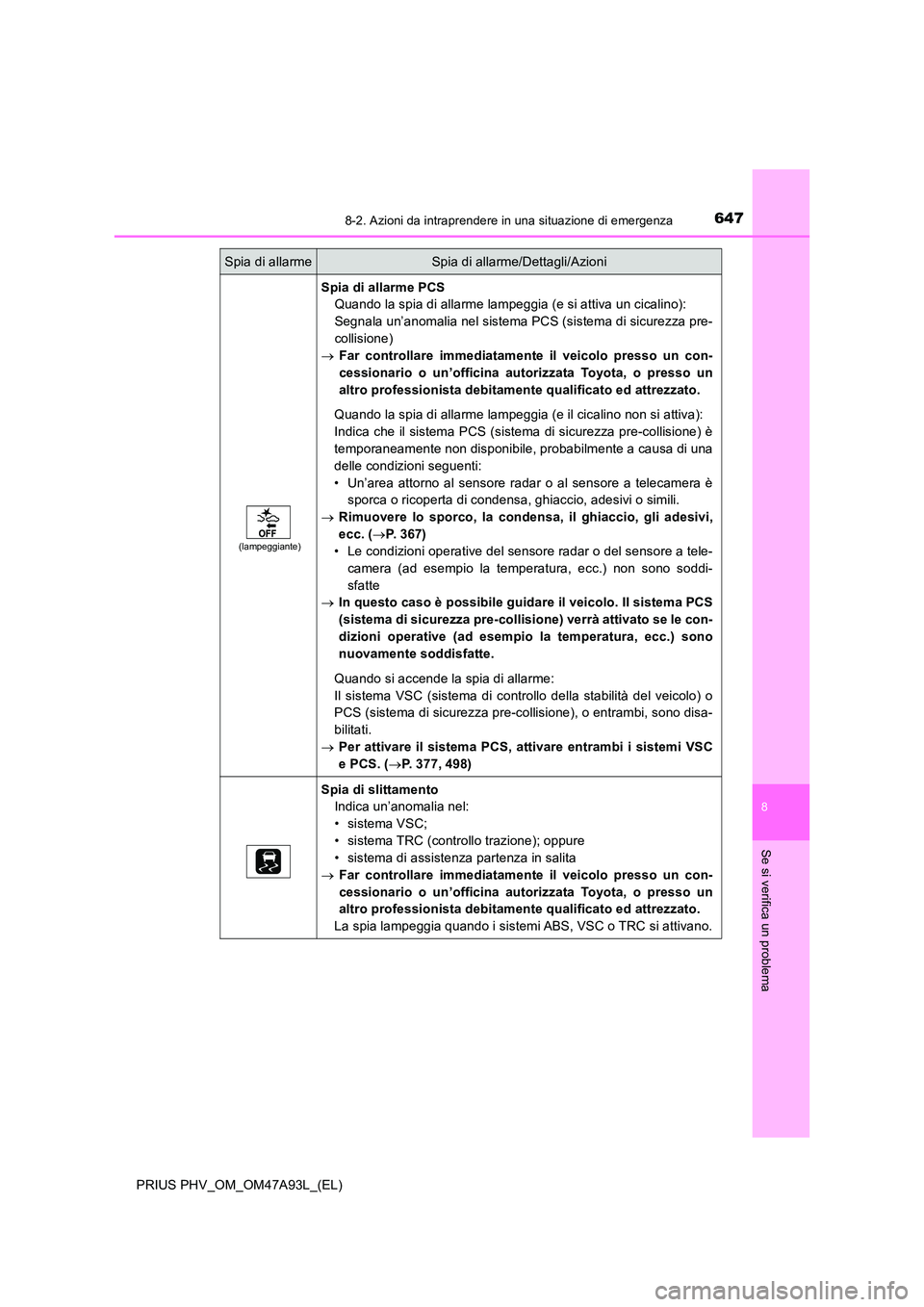 TOYOTA PRIUS PLUG-IN HYBRID 2016 Manuale duso (in Italian) 6478-2. Azioni da intraprendere in una situazione di emergenza
PRIUS PHV_OM_OM47A93L_(EL)
8
Se si verifica un problema
(lampeggiante)
Spia di allarme PCS
Quando la spia di allarme lampeggia (e si att TOYOTA PRIUS PLUG-IN HYBRID 2016 Manuale duso (in Italian) 6478-2. Azioni da intraprendere in una situazione di emergenza
PRIUS PHV_OM_OM47A93L_(EL)
8
Se si verifica un problema
(lampeggiante)
Spia di allarme PCS
Quando la spia di allarme lampeggia (e si att
