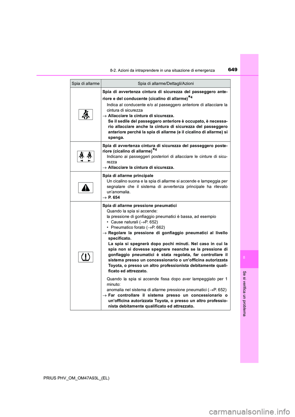 TOYOTA PRIUS PLUG-IN HYBRID 2016 Manuale duso (in Italian) 6498-2. Azioni da intraprendere in una situazione di emergenza
PRIUS PHV_OM_OM47A93L_(EL)
8
Se si verifica un problema
Spia di avvertenza cintura di sicurezza del passeggero ante-
riore e del conduce TOYOTA PRIUS PLUG-IN HYBRID 2016 Manuale duso (in Italian) 6498-2. Azioni da intraprendere in una situazione di emergenza
PRIUS PHV_OM_OM47A93L_(EL)
8
Se si verifica un problema
Spia di avvertenza cintura di sicurezza del passeggero ante-
riore e del conduce