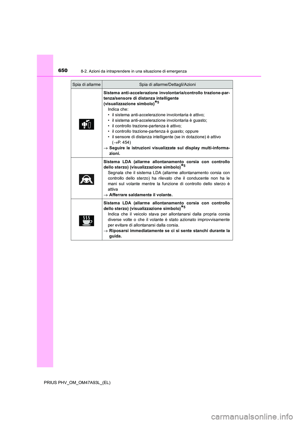 TOYOTA PRIUS PLUG-IN HYBRID 2016 Manuale duso (in Italian) 6508-2. Azioni da intraprendere in una situazione di emergenza
PRIUS PHV_OM_OM47A93L_(EL)
Sistema anti-accelerazione involontaria/controllo trazione-par-
tenza/sensore di distanza intelligente
(vis TOYOTA PRIUS PLUG-IN HYBRID 2016 Manuale duso (in Italian) 6508-2. Azioni da intraprendere in una situazione di emergenza
PRIUS PHV_OM_OM47A93L_(EL)
Sistema anti-accelerazione involontaria/controllo trazione-par-
tenza/sensore di distanza intelligente
(vis