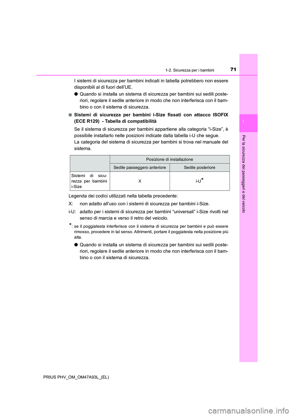 TOYOTA PRIUS PLUG-IN HYBRID 2016 Manuale duso (in Italian) 711-2. Sicurezza per i bambini
1
PRIUS PHV_OM_OM47A93L_(EL)
Per la sicurezza dei passeggeri e del veicolo
I sistemi di sicurezza per bambini indicati in tabella potrebbero non essere
disponibili al d TOYOTA PRIUS PLUG-IN HYBRID 2016 Manuale duso (in Italian) 711-2. Sicurezza per i bambini
1
PRIUS PHV_OM_OM47A93L_(EL)
Per la sicurezza dei passeggeri e del veicolo
I sistemi di sicurezza per bambini indicati in tabella potrebbero non essere
disponibili al d