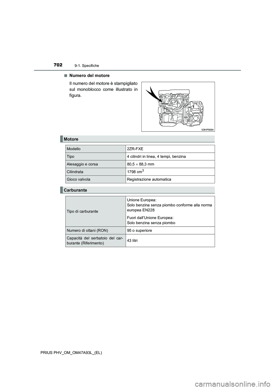TOYOTA PRIUS PLUG-IN HYBRID 2016 Manuale duso (in Italian) 7029-1. Specifiche
PRIUS PHV_OM_OM47A93L_(EL)
■Numero del motore
Il numero del motore è stampigliato
sul monoblocco come illustrato in
figura.
Motore
Modello2ZR-FXE
Tipo4 cilindri in linea, 4 te TOYOTA PRIUS PLUG-IN HYBRID 2016 Manuale duso (in Italian) 7029-1. Specifiche
PRIUS PHV_OM_OM47A93L_(EL)
■Numero del motore
Il numero del motore è stampigliato
sul monoblocco come illustrato in
figura.
Motore
Modello2ZR-FXE
Tipo4 cilindri in linea, 4 te