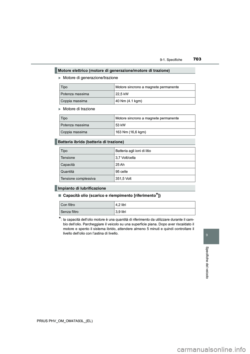 TOYOTA PRIUS PLUG-IN HYBRID 2016  Manuale duso (in Italian) 7039-1. Specifiche
PRIUS PHV_OM_OM47A93L_(EL)
9
Specifiche del veicolo
Motore di generazione/trazione
Motore di trazione
■Capacità olio (scarico e riempimento [riferimento*])
*: la capacità 