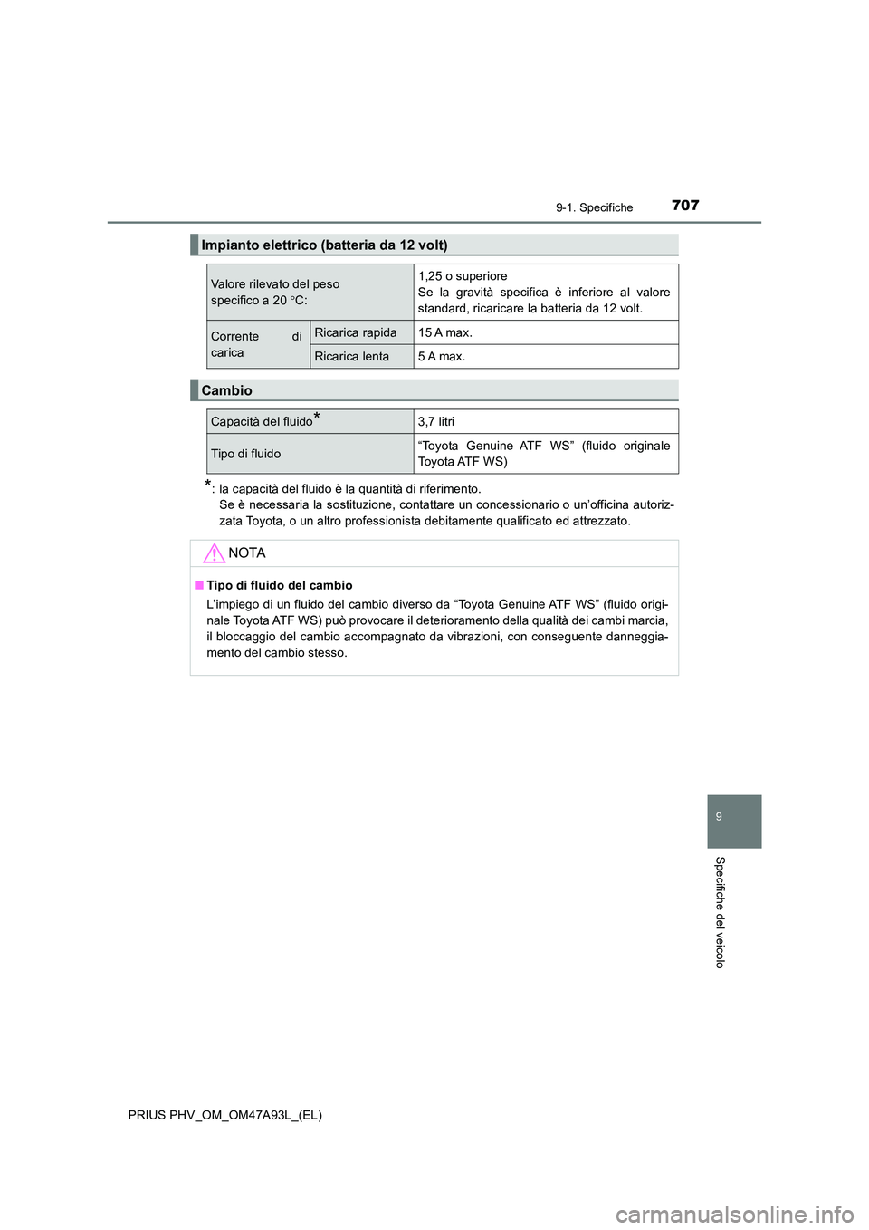 TOYOTA PRIUS PLUG-IN HYBRID 2016 Manuale duso (in Italian) 7079-1. Specifiche
PRIUS PHV_OM_OM47A93L_(EL)
9
Specifiche del veicolo
*: la capacità del fluido è la quantità di riferimento.
Se è necessaria la sostituzione, contattare un concessionario o un TOYOTA PRIUS PLUG-IN HYBRID 2016 Manuale duso (in Italian) 7079-1. Specifiche
PRIUS PHV_OM_OM47A93L_(EL)
9
Specifiche del veicolo
*: la capacità del fluido è la quantità di riferimento.
Se è necessaria la sostituzione, contattare un concessionario o un