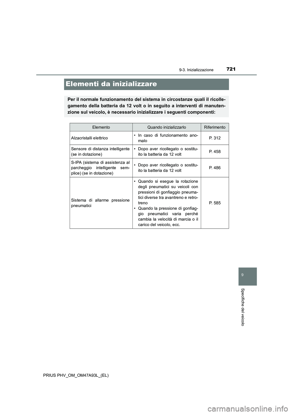 TOYOTA PRIUS PLUG-IN HYBRID 2016 Manuale duso (in Italian) 7219-3. Inizializzazione
PRIUS PHV_OM_OM47A93L_(EL)
9
Specifiche del veicolo
Elementi da inizializzare
Per il normale funzionamento del sistema in circostanze quali il ricolle-
gamento della batteria TOYOTA PRIUS PLUG-IN HYBRID 2016 Manuale duso (in Italian) 7219-3. Inizializzazione
PRIUS PHV_OM_OM47A93L_(EL)
9
Specifiche del veicolo
Elementi da inizializzare
Per il normale funzionamento del sistema in circostanze quali il ricolle-
gamento della batteria
