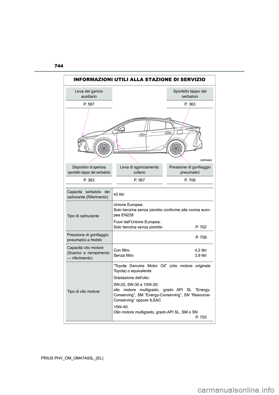 TOYOTA PRIUS PLUG-IN HYBRID 2016 Manuale duso (in Italian) 744
PRIUS PHV_OM_OM47A93L_(EL)
INFORMAZIONI UTILI ALLA STAZIONE DI SERVIZIO
Leva del gancio
ausiliario
Sportello tappo del
serbatoio
P. 567 P. 363
Dispositivo di apertura
sportello tappo del ser TOYOTA PRIUS PLUG-IN HYBRID 2016 Manuale duso (in Italian) 744
PRIUS PHV_OM_OM47A93L_(EL)
INFORMAZIONI UTILI ALLA STAZIONE DI SERVIZIO
Leva del gancio
ausiliario
Sportello tappo del
serbatoio
P. 567 P. 363
Dispositivo di apertura
sportello tappo del ser