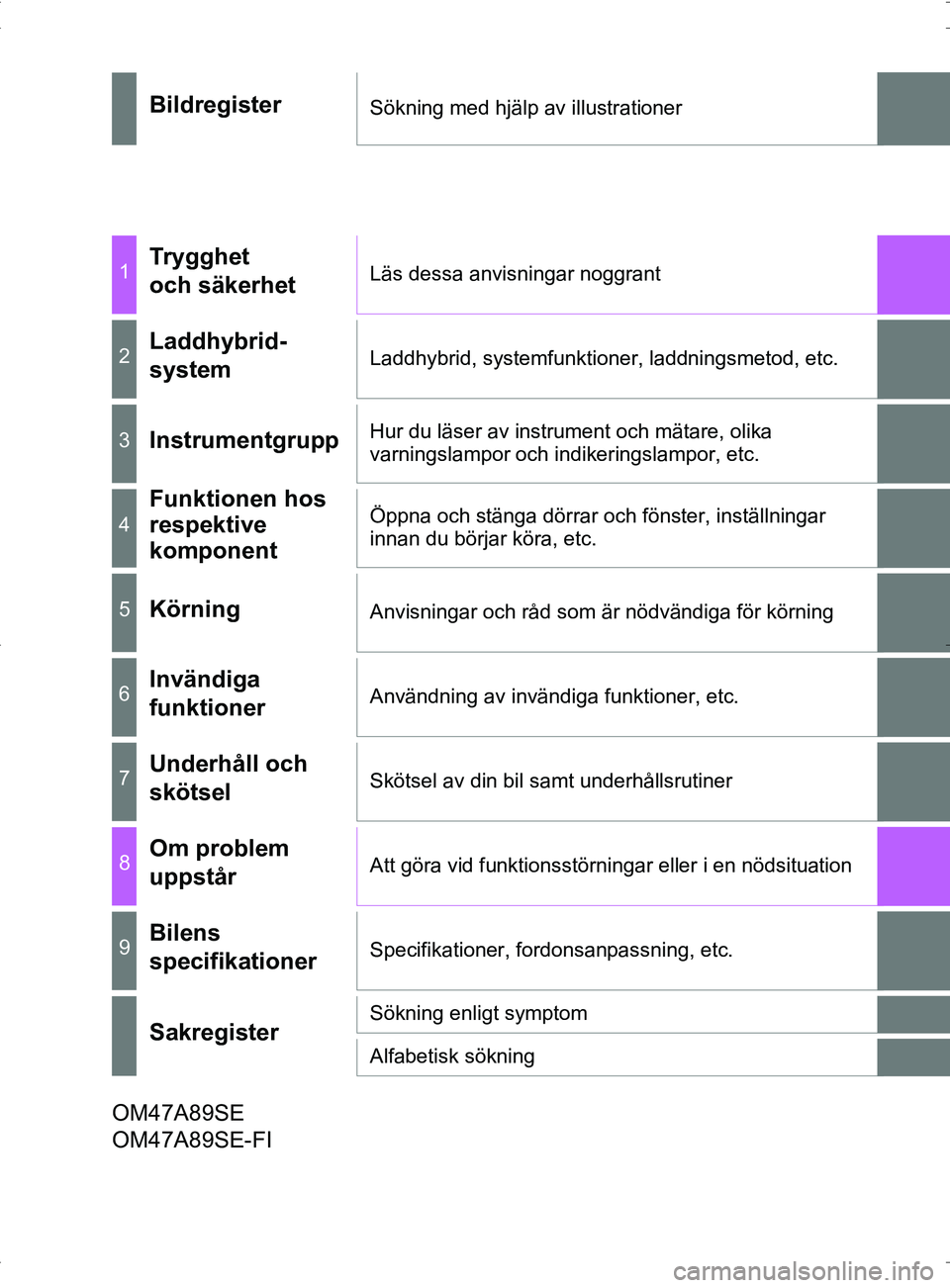 TOYOTA PRIUS PLUG-IN HYBRID 2017  Bruksanvisningar (in Swedish) OM47A89SE
BildregisterSökning med hjälp av illustrationer
1Trygghet 
och säkerhetLäs dessa anvisningar noggrant
2Laddhybrid-
systemLaddhybrid, systemfunktioner, laddningsmetod, etc.
3Instrumentgru