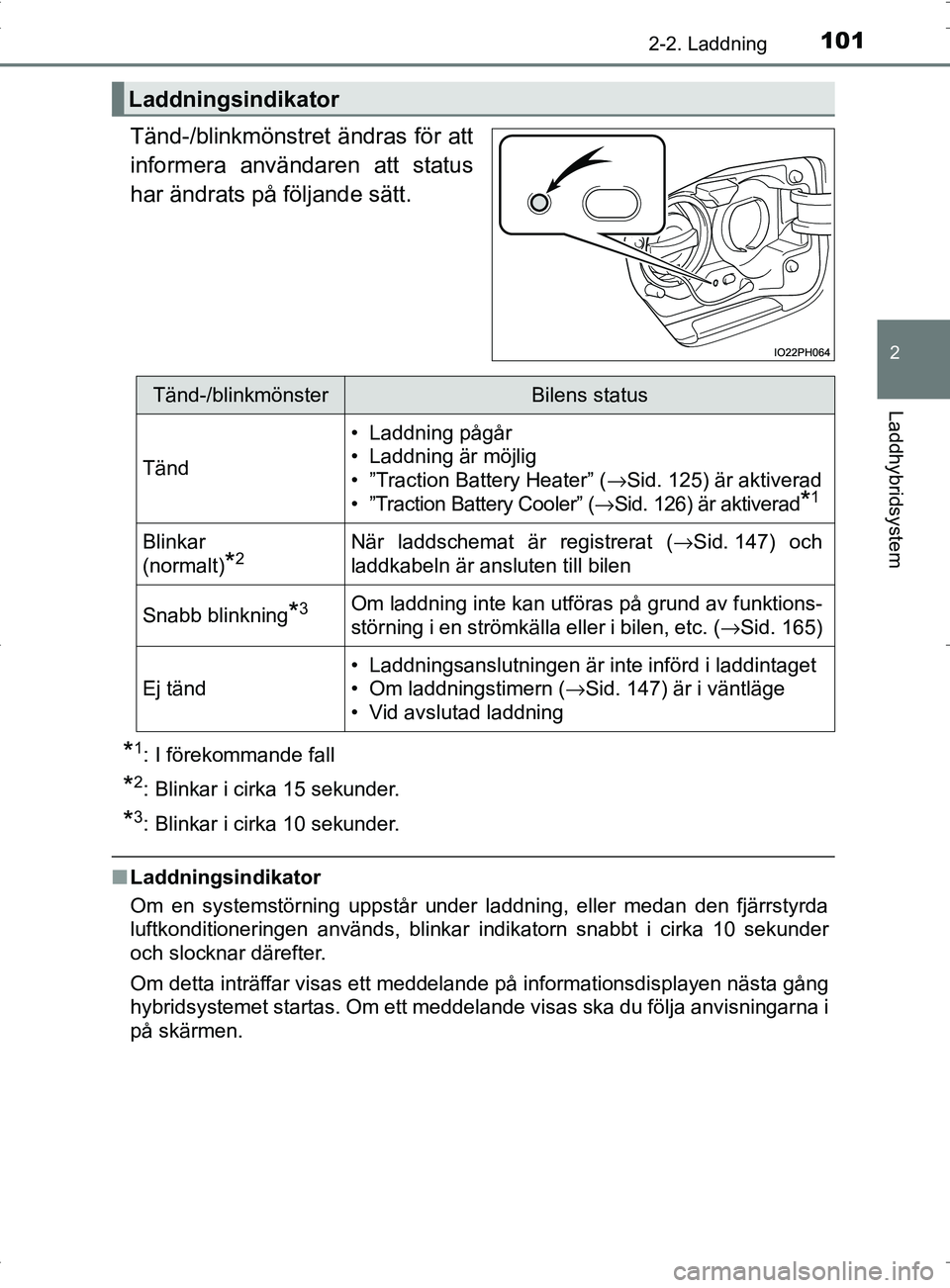 TOYOTA PRIUS PLUG-IN HYBRID 2017 Bruksanvisningar (in Swedish) 1012-2. Laddning
2
Laddhybridsystem
OM47A89SE
Tänd-/blinkmönstret ändras för att
informera användaren att status
har ändrats på följande sätt.
*1: I förekommande fall
*2: Blinkar i cirka 15 TOYOTA PRIUS PLUG-IN HYBRID 2017 Bruksanvisningar (in Swedish) 1012-2. Laddning
2
Laddhybridsystem
OM47A89SE
Tänd-/blinkmönstret ändras för att
informera användaren att status
har ändrats på följande sätt.
*1: I förekommande fall
*2: Blinkar i cirka 15