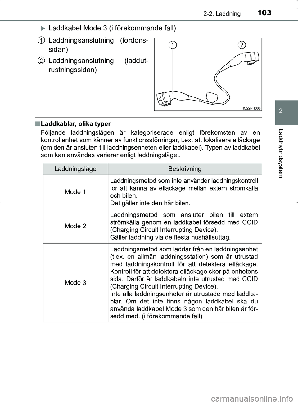 TOYOTA PRIUS PLUG-IN HYBRID 2017 Bruksanvisningar (in Swedish) 1032-2. Laddning
2
Laddhybridsystem
OM47A89SE
Laddkabel Mode 3 (i förekommande fall)
Laddningsanslutning (fordons-
sidan)
Laddningsanslutning (laddut-
rustningssidan)
■Laddkablar, olika typer
F TOYOTA PRIUS PLUG-IN HYBRID 2017 Bruksanvisningar (in Swedish) 1032-2. Laddning
2
Laddhybridsystem
OM47A89SE
Laddkabel Mode 3 (i förekommande fall)
Laddningsanslutning (fordons-
sidan)
Laddningsanslutning (laddut-
rustningssidan)
■Laddkablar, olika typer
F