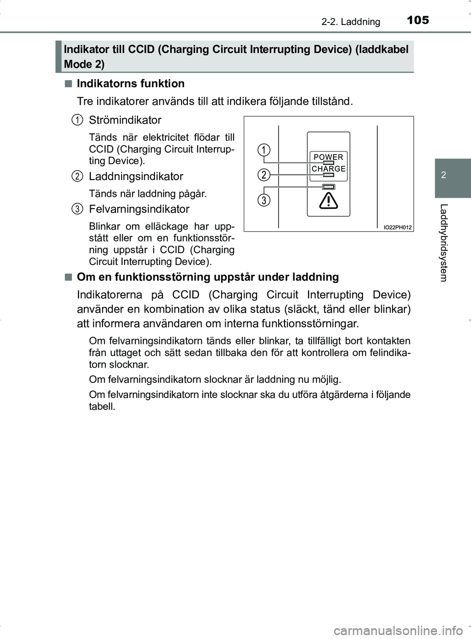 TOYOTA PRIUS PLUG-IN HYBRID 2017 Bruksanvisningar (in Swedish) 1052-2. Laddning
2
Laddhybridsystem
OM47A89SE■
Indikatorns funktion
Tre indikatorer används till att indikera följande tillstånd.
Strömindikator
Tänds när elektricitet flödar till
CCID (Charg TOYOTA PRIUS PLUG-IN HYBRID 2017 Bruksanvisningar (in Swedish) 1052-2. Laddning
2
Laddhybridsystem
OM47A89SE■
Indikatorns funktion
Tre indikatorer används till att indikera följande tillstånd.
Strömindikator
Tänds när elektricitet flödar till
CCID (Charg