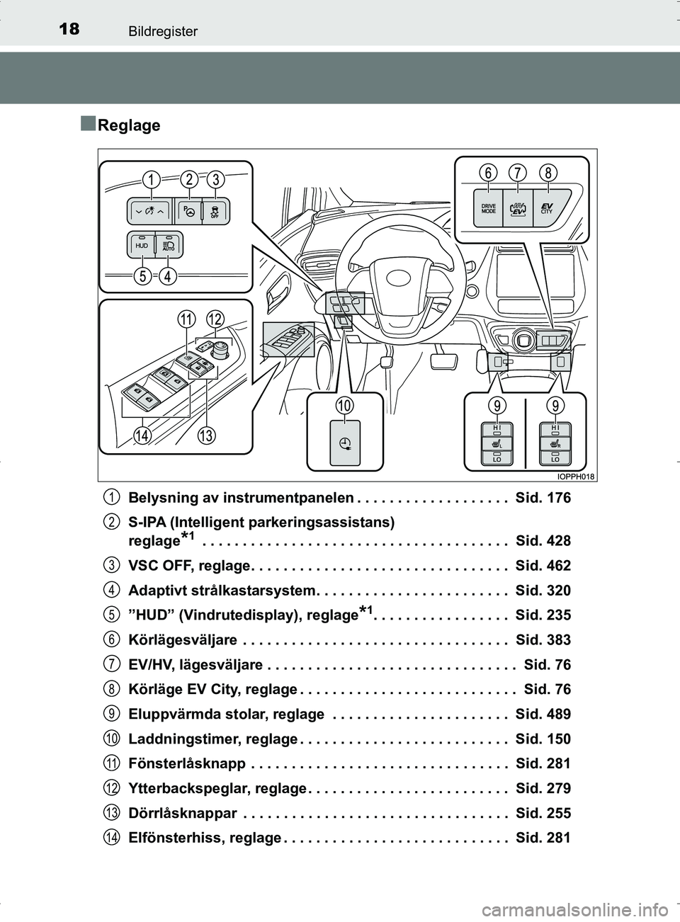 TOYOTA PRIUS PLUG-IN HYBRID 2017 Bruksanvisningar (in Swedish) 18Bildregister
OM47A89SE
■Reglage
Belysning av instrumentpanelen . . . . . . . . . . . . . . . . . . . Sid. 176
S-IPA (Intelligent parkeringsassistans)
reglage
*1 . . . . . . . . . . . . . . . . . TOYOTA PRIUS PLUG-IN HYBRID 2017 Bruksanvisningar (in Swedish) 18Bildregister
OM47A89SE
■Reglage
Belysning av instrumentpanelen . . . . . . . . . . . . . . . . . . . Sid. 176
S-IPA (Intelligent parkeringsassistans)
reglage
*1 . . . . . . . . . . . . . . . . .