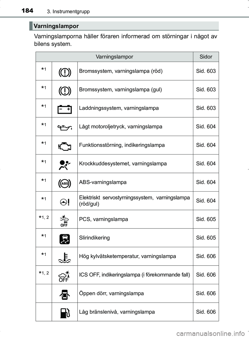 TOYOTA PRIUS PLUG-IN HYBRID 2017 Bruksanvisningar (in Swedish) 1843. Instrumentgrupp
OM47A89SE
Varningslamporna håller föraren informerad om störningar i något av
bilens system.
Varningslampor
VarningslamporSidor
*1Bromssystem, varningslampa (röd) Sid. 603
* TOYOTA PRIUS PLUG-IN HYBRID 2017 Bruksanvisningar (in Swedish) 1843. Instrumentgrupp
OM47A89SE
Varningslamporna håller föraren informerad om störningar i något av
bilens system.
Varningslampor
VarningslamporSidor
*1Bromssystem, varningslampa (röd) Sid. 603
*