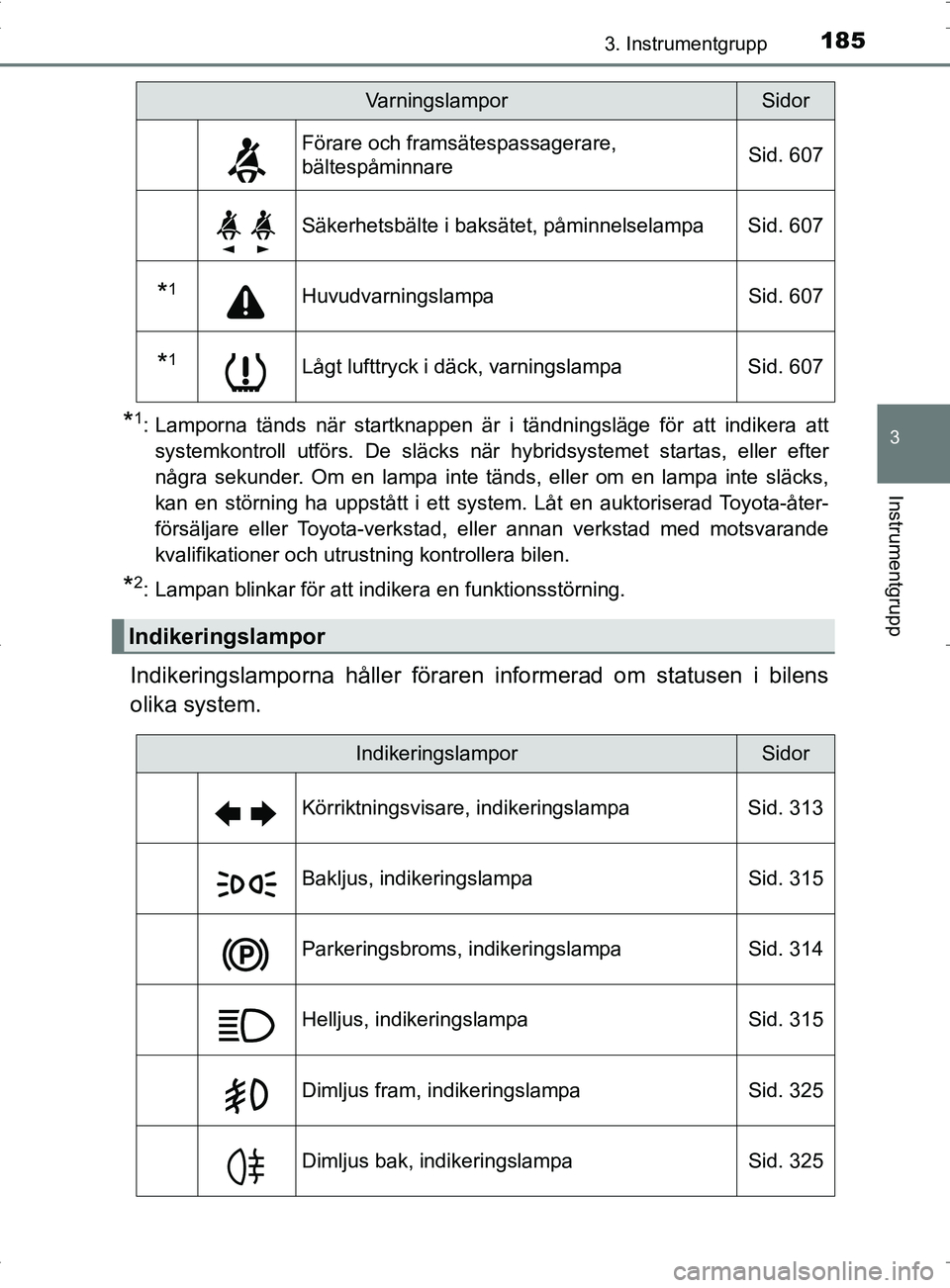 TOYOTA PRIUS PLUG-IN HYBRID 2017 Bruksanvisningar (in Swedish) 1853. Instrumentgrupp
3
Instrumentgrupp
OM47A89SE
*1: Lamporna tänds när startknappen är i tändningsläge för att indikera attsystemkontroll utförs. De släcks när hybridsystemet startas, eller TOYOTA PRIUS PLUG-IN HYBRID 2017 Bruksanvisningar (in Swedish) 1853. Instrumentgrupp
3
Instrumentgrupp
OM47A89SE
*1: Lamporna tänds när startknappen är i tändningsläge för att indikera attsystemkontroll utförs. De släcks när hybridsystemet startas, eller