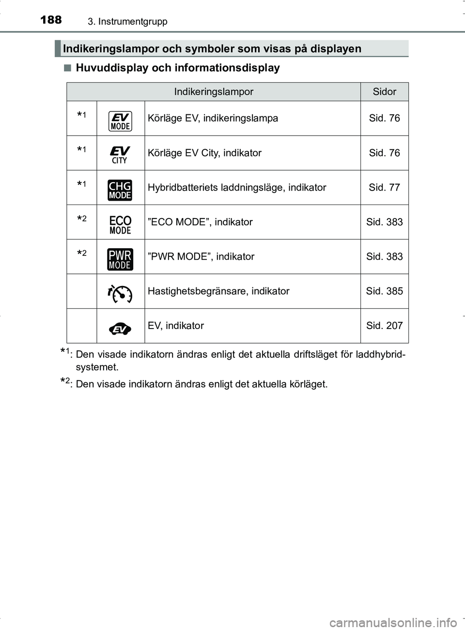 TOYOTA PRIUS PLUG-IN HYBRID 2017 Bruksanvisningar (in Swedish) 1883. Instrumentgrupp
OM47A89SE■
Huvuddisplay och informationsdisplay
*1: Den visade indikatorn ändras enligt det
aktuella driftsläget för laddhybrid-
systemet.
*2: Den visade indikatorn ändras TOYOTA PRIUS PLUG-IN HYBRID 2017 Bruksanvisningar (in Swedish) 1883. Instrumentgrupp
OM47A89SE■
Huvuddisplay och informationsdisplay
*1: Den visade indikatorn ändras enligt det
aktuella driftsläget för laddhybrid-
systemet.
*2: Den visade indikatorn ändras
