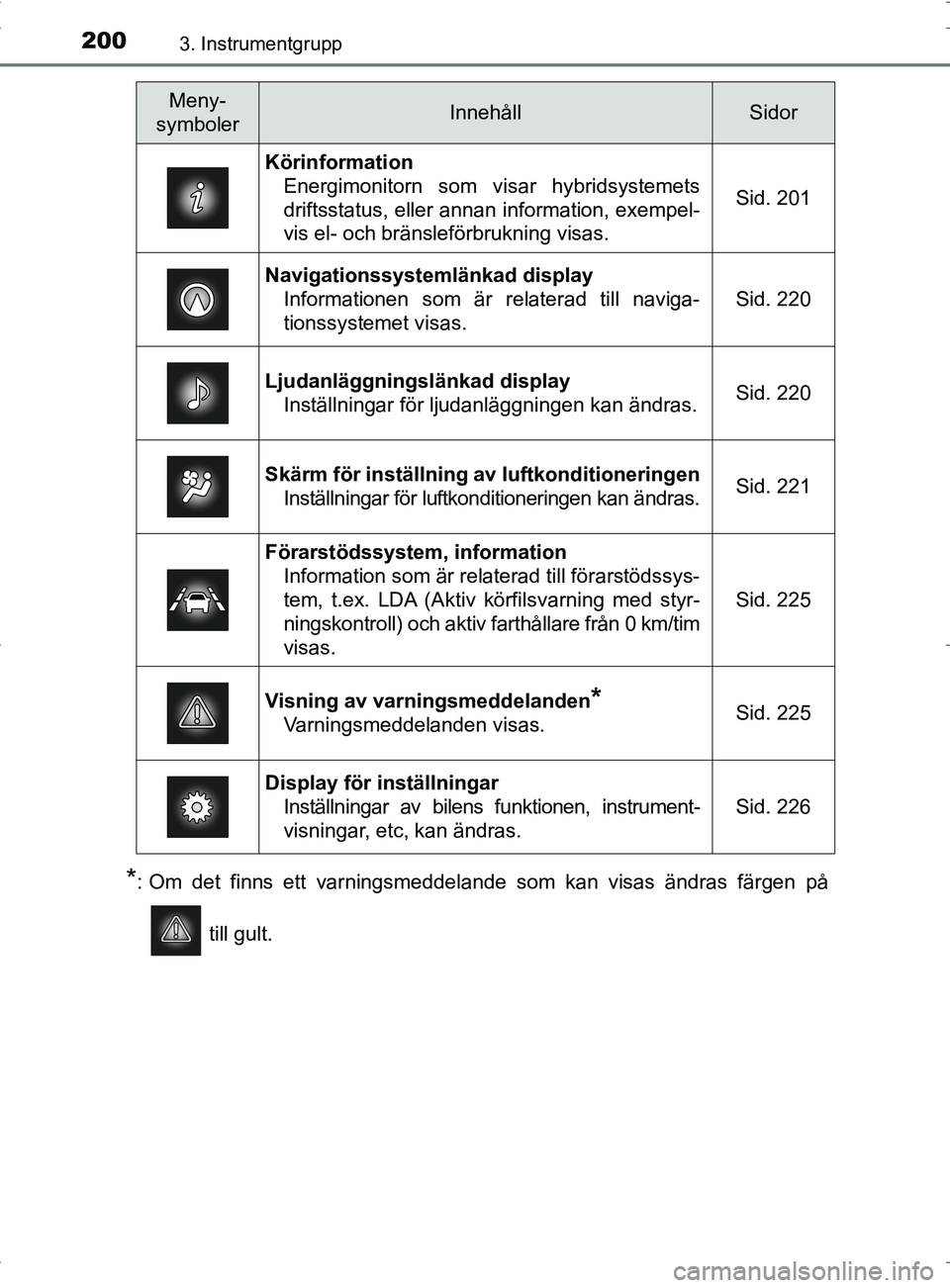 TOYOTA PRIUS PLUG-IN HYBRID 2017 Bruksanvisningar (in Swedish) 2003. Instrumentgrupp
OM47A89SE
*: Om det finns ett varningsmeddelande som kan visas ändras färgen på till gult.
Meny-
symbolerInnehållSidor
Körinformation Energimonitorn som visar hybridsystemet TOYOTA PRIUS PLUG-IN HYBRID 2017 Bruksanvisningar (in Swedish) 2003. Instrumentgrupp
OM47A89SE
*: Om det finns ett varningsmeddelande som kan visas ändras färgen på till gult.
Meny-
symbolerInnehållSidor
Körinformation Energimonitorn som visar hybridsystemet