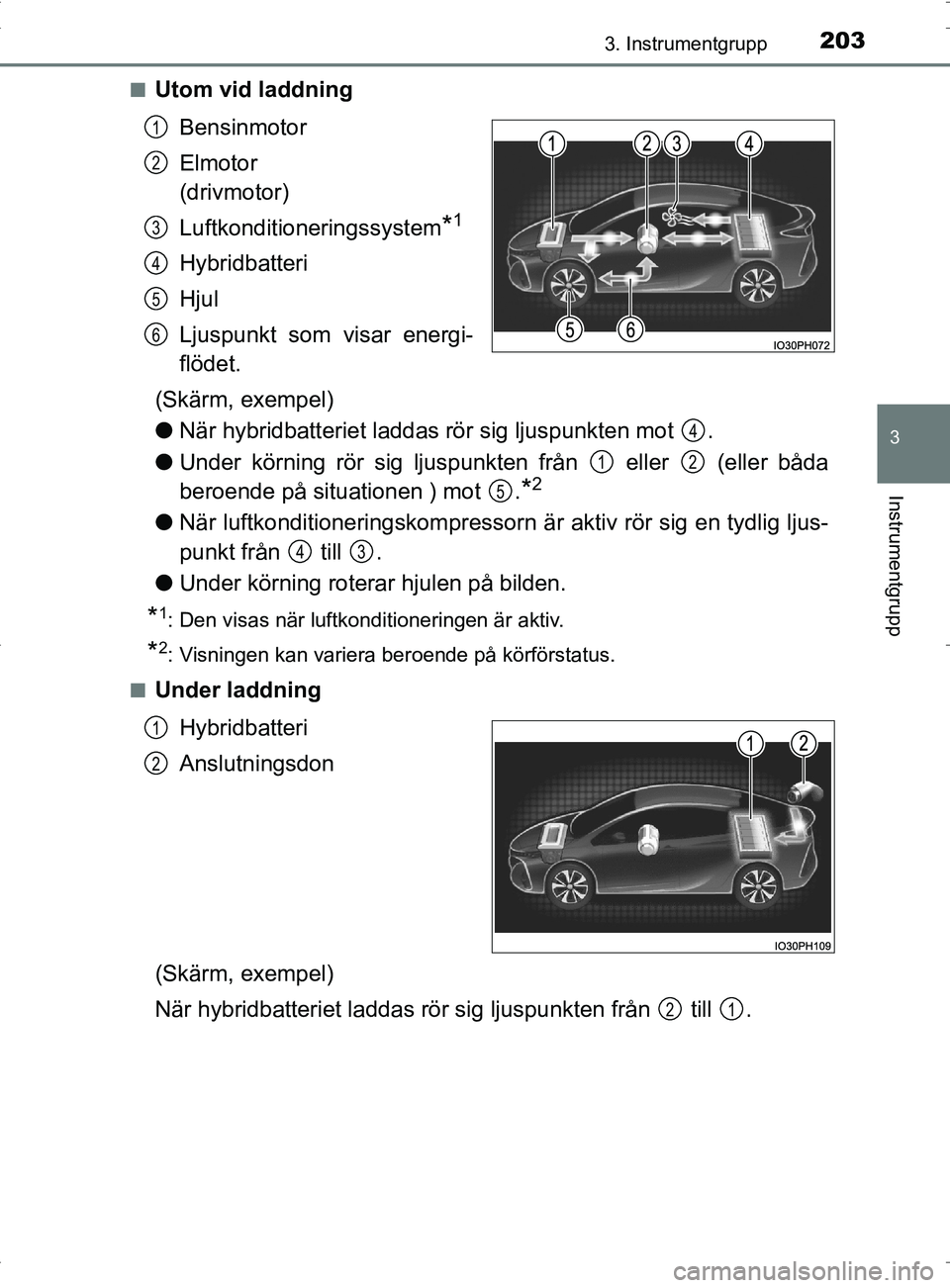 TOYOTA PRIUS PLUG-IN HYBRID 2017 Bruksanvisningar (in Swedish) 2033. Instrumentgrupp
3
Instrumentgrupp
OM47A89SE■
Utom vid laddning
Bensinmotor
Elmotor
(drivmotor)
Luftkonditioneringssystem
*1
Hybridbatteri
Hjul
Ljuspunkt som visar energi-
flödet.
(Skärm, e TOYOTA PRIUS PLUG-IN HYBRID 2017 Bruksanvisningar (in Swedish) 2033. Instrumentgrupp
3
Instrumentgrupp
OM47A89SE■
Utom vid laddning
Bensinmotor
Elmotor
(drivmotor)
Luftkonditioneringssystem
*1
Hybridbatteri
Hjul
Ljuspunkt som visar energi-
flödet.
(Skärm, e