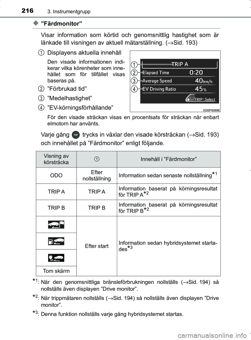 TOYOTA PRIUS PLUG-IN HYBRID 2017 Bruksanvisningar (in Swedish) 2163. Instrumentgrupp
OM47A89SE
◆”Färdmonitor”
Visar information som körtid och genomsnittlig hastighet som är
länkade till visningen av aktuell mätarställning. (→Sid. 193)
Displayens ak TOYOTA PRIUS PLUG-IN HYBRID 2017 Bruksanvisningar (in Swedish) 2163. Instrumentgrupp
OM47A89SE
◆”Färdmonitor”
Visar information som körtid och genomsnittlig hastighet som är
länkade till visningen av aktuell mätarställning. (→Sid. 193)
Displayens ak