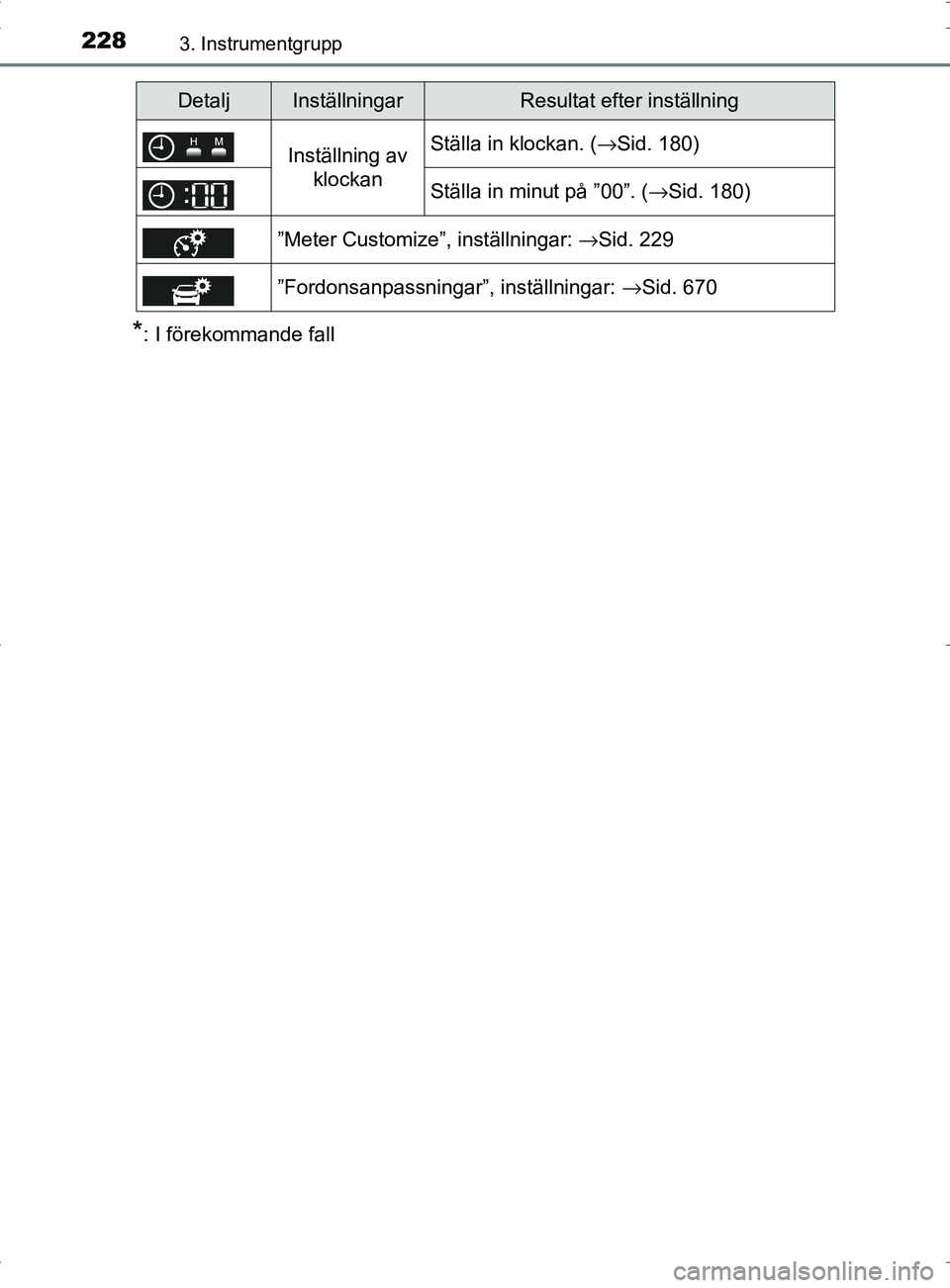TOYOTA PRIUS PLUG-IN HYBRID 2017 Bruksanvisningar (in Swedish) 2283. Instrumentgrupp
OM47A89SE
*: I förekommande fall
Inställning av klockanStälla in klockan. ( →Sid. 180)
Ställa in minut på ”00”. ( →Sid. 180)
”Meter Customize”, inställningar: TOYOTA PRIUS PLUG-IN HYBRID 2017 Bruksanvisningar (in Swedish) 2283. Instrumentgrupp
OM47A89SE
*: I förekommande fall
Inställning av klockanStälla in klockan. ( →Sid. 180)
Ställa in minut på ”00”. ( →Sid. 180)
”Meter Customize”, inställningar:
