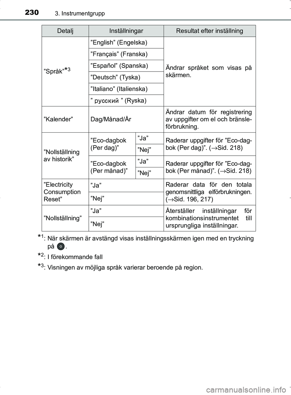TOYOTA PRIUS PLUG-IN HYBRID 2017 Bruksanvisningar (in Swedish) 2303. Instrumentgrupp
OM47A89SE
*1: När skärmen är avstängd visas inställningsskärmen igen med en tryckningpå .
*2: I förekommande fall
*3: Visningen av möjliga språk varierar beroende på r TOYOTA PRIUS PLUG-IN HYBRID 2017 Bruksanvisningar (in Swedish) 2303. Instrumentgrupp
OM47A89SE
*1: När skärmen är avstängd visas inställningsskärmen igen med en tryckningpå .
*2: I förekommande fall
*3: Visningen av möjliga språk varierar beroende på r