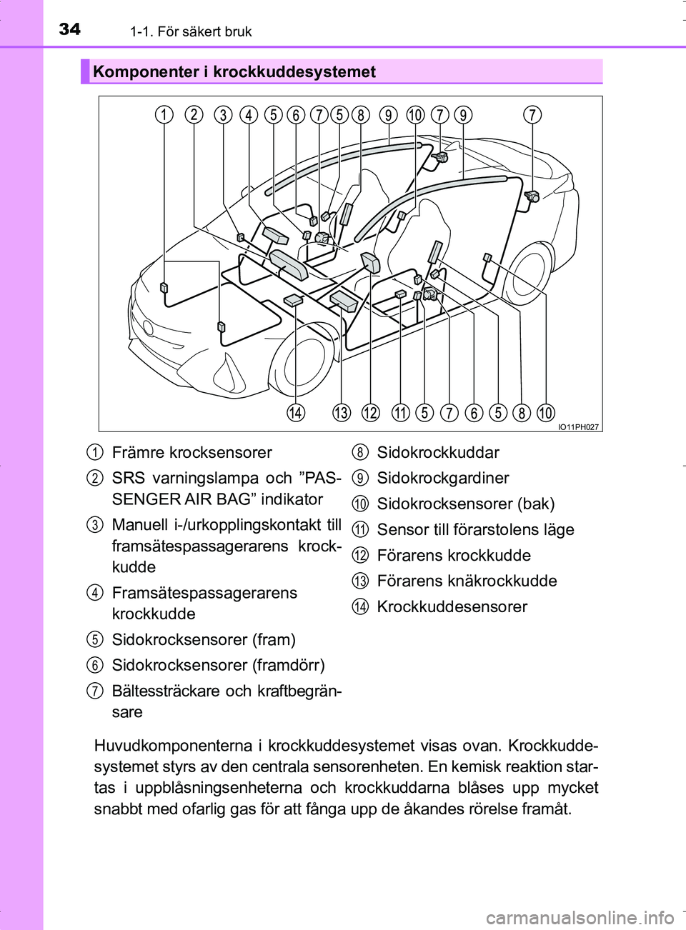 TOYOTA PRIUS PLUG-IN HYBRID 2017 Bruksanvisningar (in Swedish) 341-1. För säkert bruk
OM47A89SE
Huvudkomponenterna i krockkuddesystemet visas ovan. Krockkudde-
systemet styrs av den centrala sensor enheten. En kemisk reaktion star-
tas i uppblåsningsenheterna TOYOTA PRIUS PLUG-IN HYBRID 2017 Bruksanvisningar (in Swedish) 341-1. För säkert bruk
OM47A89SE
Huvudkomponenterna i krockkuddesystemet visas ovan. Krockkudde-
systemet styrs av den centrala sensor enheten. En kemisk reaktion star-
tas i uppblåsningsenheterna