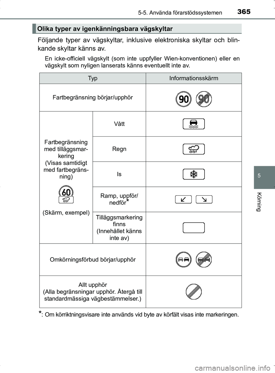 TOYOTA PRIUS PLUG-IN HYBRID 2017 Bruksanvisningar (in Swedish) 3655-5. Använda förarstödssystemen
OM47A89SE
5
Körning
Följande typer av vägskyltar, inklusive elektroniska skyltar och blin-
kande skyltar känns av.
En icke-officiell vägskylt (som inte uppfy TOYOTA PRIUS PLUG-IN HYBRID 2017 Bruksanvisningar (in Swedish) 3655-5. Använda förarstödssystemen
OM47A89SE
5
Körning
Följande typer av vägskyltar, inklusive elektroniska skyltar och blin-
kande skyltar känns av.
En icke-officiell vägskylt (som inte uppfy