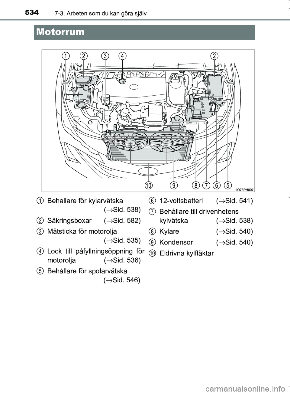 TOYOTA PRIUS PLUG-IN HYBRID 2017 Bruksanvisningar (in Swedish) 5347-3. Arbeten som du kan göra själv
OM47A89SE
Motorrum
Behållare för kylarvätska (→ Sid. 538)
Säkringsboxar ( →Sid. 582)
Mätsticka för motorolja (→ Sid. 535)
Lock till påfyllningsöp TOYOTA PRIUS PLUG-IN HYBRID 2017 Bruksanvisningar (in Swedish) 5347-3. Arbeten som du kan göra själv
OM47A89SE
Motorrum
Behållare för kylarvätska (→ Sid. 538)
Säkringsboxar ( →Sid. 582)
Mätsticka för motorolja (→ Sid. 535)
Lock till påfyllningsöp