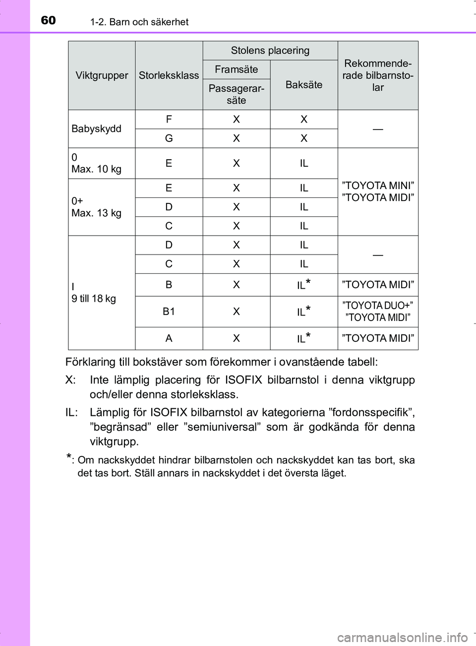 TOYOTA PRIUS PLUG-IN HYBRID 2017  Bruksanvisningar (in Swedish) 601-2. Barn och säkerhet
OM47A89SE
Förklaring till bokstäver som förekommer  i ovanstående tabell:
X: Inte lämplig placering för ISOFIX bilbarnstol i denna viktgrupp och/eller denna storlekskla