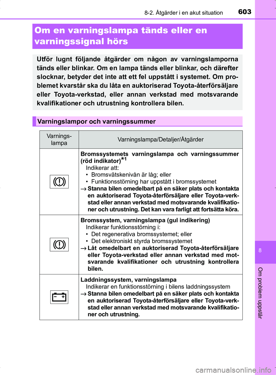 TOYOTA PRIUS PLUG-IN HYBRID 2017  Bruksanvisningar (in Swedish) 6038-2. Åtgärder i en akut situation
OM47A89SE
8
Om problem uppstår
Om en varningslampa tänds eller en 
varningssignal hörs
Utför lugnt följande åtgärder om någon av varningslamporna
tänds 