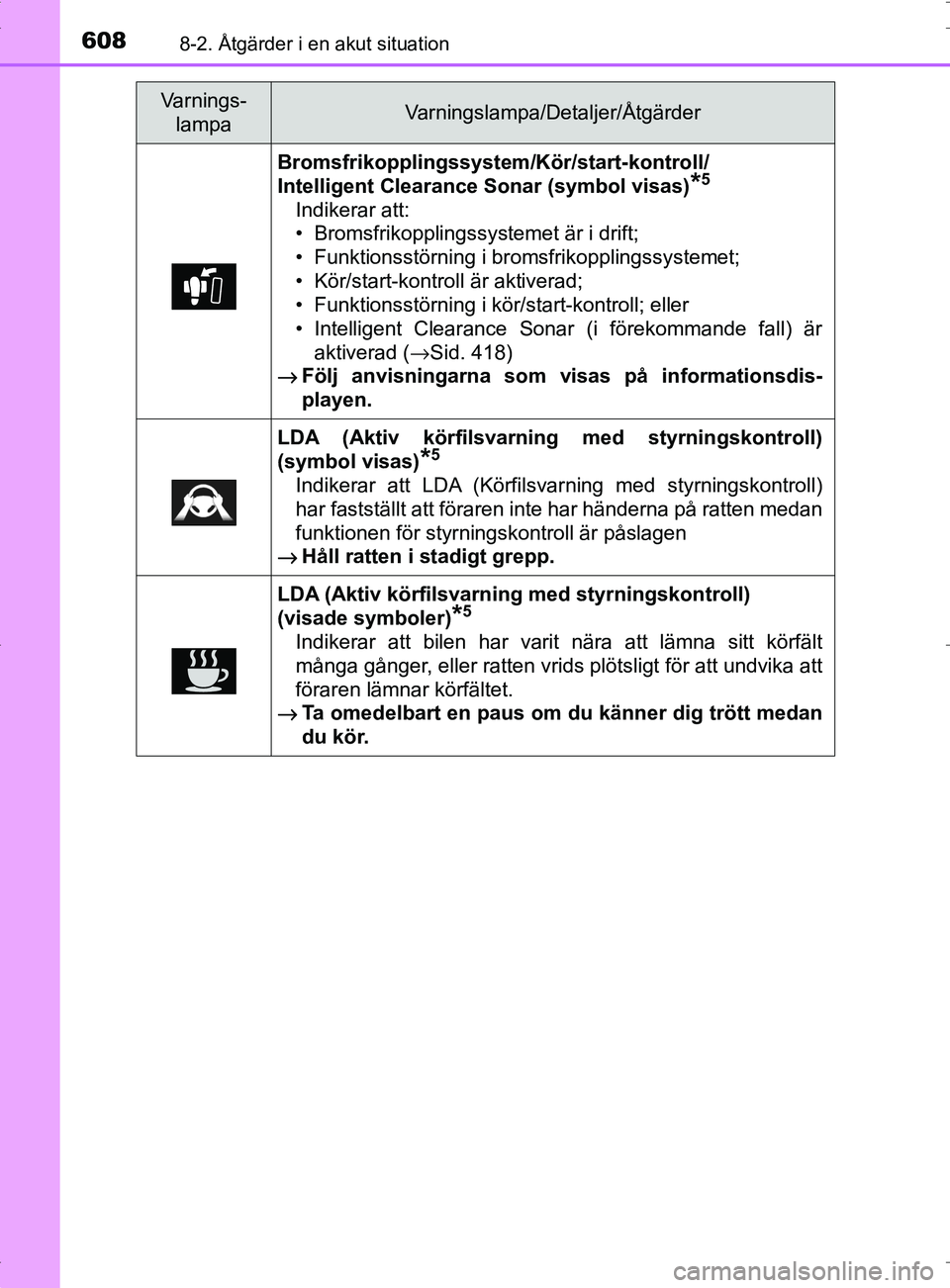 TOYOTA PRIUS PLUG-IN HYBRID 2017  Bruksanvisningar (in Swedish) 6088-2. Åtgärder i en akut situation
OM47A89SE
Bromsfrikopplingssystem/Kör/start-kontroll/
Intelligent Clearance Sonar (symbol visas)
*5
Indikerar att:
• Bromsfrikopplingssystemet är i drift;
