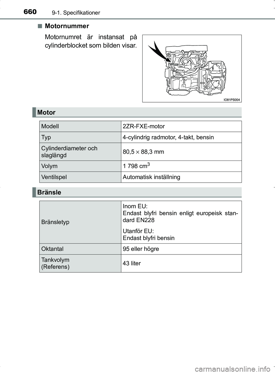TOYOTA PRIUS PLUG-IN HYBRID 2017 Bruksanvisningar (in Swedish) 6609-1. Specifikationer
OM47A89SE■
Motornummer
Motornumret är instansat på
cylinderblocket so
m bilden visar.
Motor
Modell2ZR-FXE-motor
Ty p4-cylindrig radmotor, 4-takt, bensin
Cylinderdiameter oc TOYOTA PRIUS PLUG-IN HYBRID 2017 Bruksanvisningar (in Swedish) 6609-1. Specifikationer
OM47A89SE■
Motornummer
Motornumret är instansat på
cylinderblocket so
m bilden visar.
Motor
Modell2ZR-FXE-motor
Ty p4-cylindrig radmotor, 4-takt, bensin
Cylinderdiameter oc