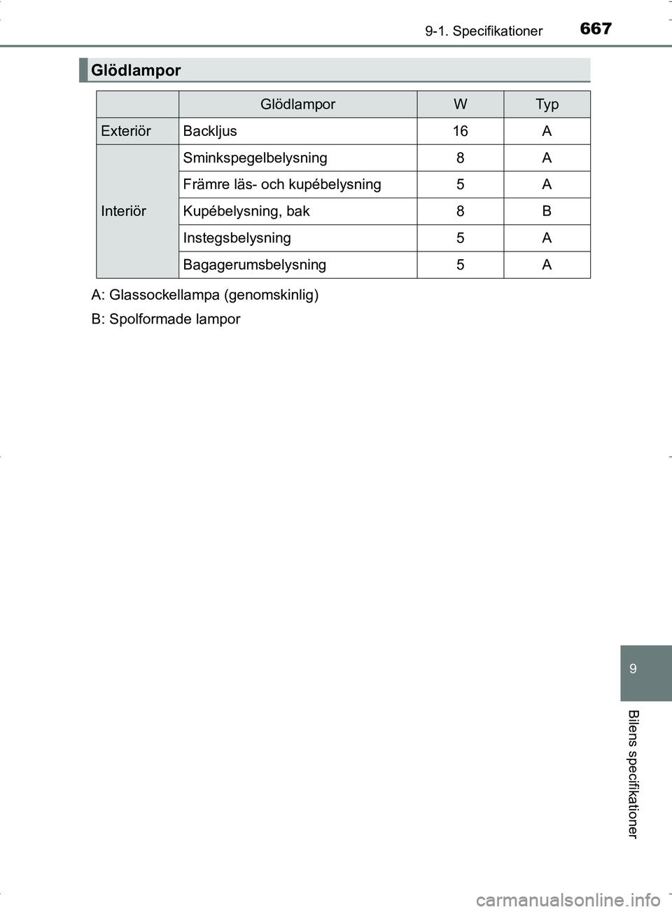 TOYOTA PRIUS PLUG-IN HYBRID 2017 Bruksanvisningar (in Swedish) 6679-1. Specifikationer
OM47A89SE
9
Bilens specifikationer
Glödlampor
GlödlamporWTy p
ExteriörBackljus16A
Interiör
Sminkspegelbelysning8A
Främre läs- och kupébelysning5A
Kupébelysning, bak8B
I TOYOTA PRIUS PLUG-IN HYBRID 2017 Bruksanvisningar (in Swedish) 6679-1. Specifikationer
OM47A89SE
9
Bilens specifikationer
Glödlampor
GlödlamporWTy p
ExteriörBackljus16A
Interiör
Sminkspegelbelysning8A
Främre läs- och kupébelysning5A
Kupébelysning, bak8B
I