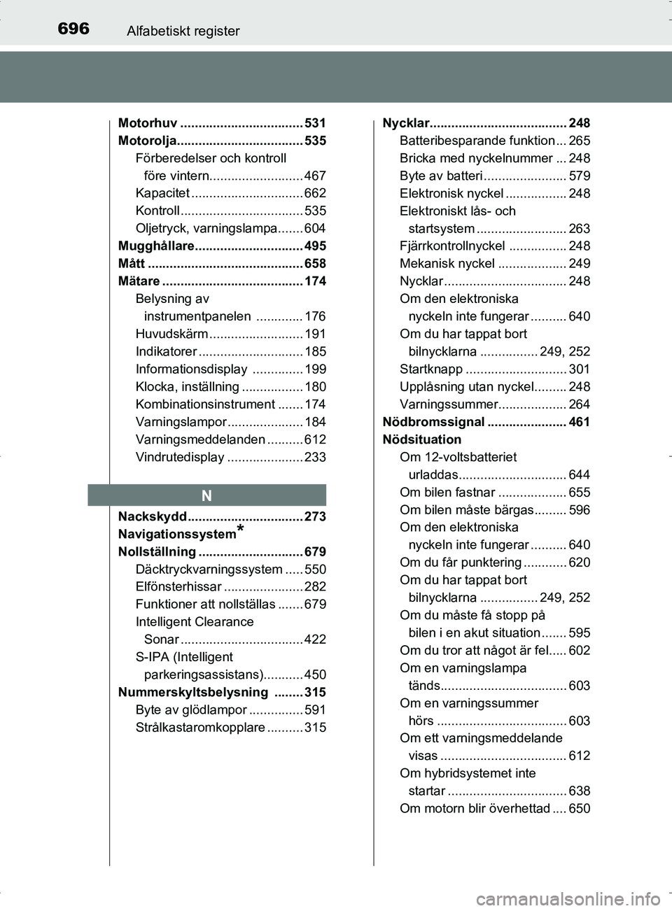 TOYOTA PRIUS PLUG-IN HYBRID 2017 Bruksanvisningar (in Swedish) 696Alfabetiskt register
OM47A89SE
Motorhuv .................................. 531
Motorolja................................... 535Förberedelser och kontroll före vintern.......................... 46 TOYOTA PRIUS PLUG-IN HYBRID 2017 Bruksanvisningar (in Swedish) 696Alfabetiskt register
OM47A89SE
Motorhuv .................................. 531
Motorolja................................... 535Förberedelser och kontroll före vintern.......................... 46