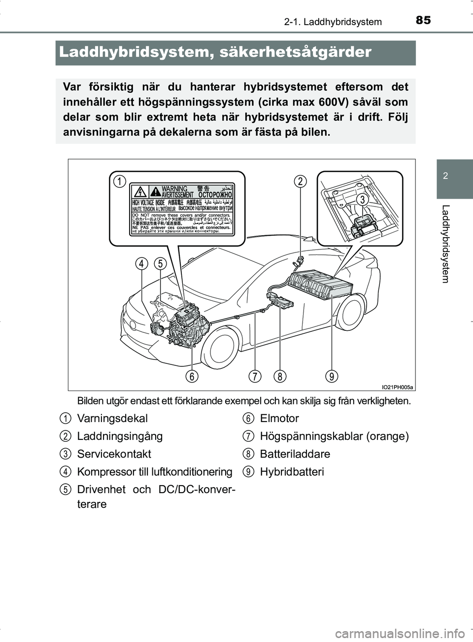 TOYOTA PRIUS PLUG-IN HYBRID 2017 Bruksanvisningar (in Swedish) 85
2
2-1. Laddhybridsystem
Laddhybridsystem
OM47A89SE
Laddhybridsystem, säkerhetsåtgärder
Bilden utgör endast ett förklarande exempel och kan skilja sig från verkligheten.
Var försiktig när du TOYOTA PRIUS PLUG-IN HYBRID 2017 Bruksanvisningar (in Swedish) 85
2
2-1. Laddhybridsystem
Laddhybridsystem
OM47A89SE
Laddhybridsystem, säkerhetsåtgärder
Bilden utgör endast ett förklarande exempel och kan skilja sig från verkligheten.
Var försiktig när du