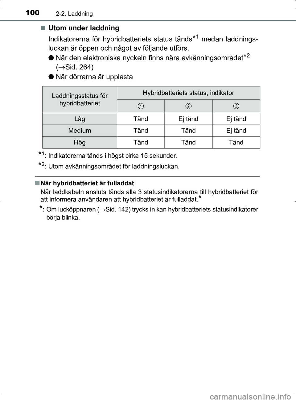 TOYOTA PRIUS PLUG-IN HYBRID 2017 Bruksanvisningar (in Swedish) 1002-2. Laddning
OM47A89SE■
Utom under laddning
Indikatorerna för hybrid
batteriets status tänds
*1 medan laddnings-
luckan är öppen och något av följande utförs.
● När den elektroniska ny TOYOTA PRIUS PLUG-IN HYBRID 2017 Bruksanvisningar (in Swedish) 1002-2. Laddning
OM47A89SE■
Utom under laddning
Indikatorerna för hybrid
batteriets status tänds
*1 medan laddnings-
luckan är öppen och något av följande utförs.
● När den elektroniska ny