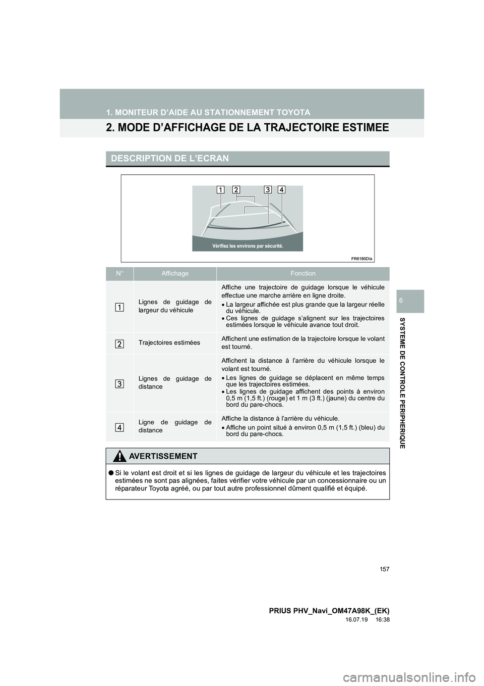 TOYOTA PRIUS PLUG-IN HYBRID 2016  Manuel du propriétaire (in French) 157
1. MONITEUR D’AIDE AU STATIONNEMENT TOYOTA
PRIUS PHV_Navi_OM47A98K_(EK)
16.07.19     16:38
SYSTEME DE CONTROLE PERIPHERIQUE
6
2. MODE D’AFFICHAGE DE LA TRAJECTOIRE ESTIMEE
DESCRIPTION DE L’E